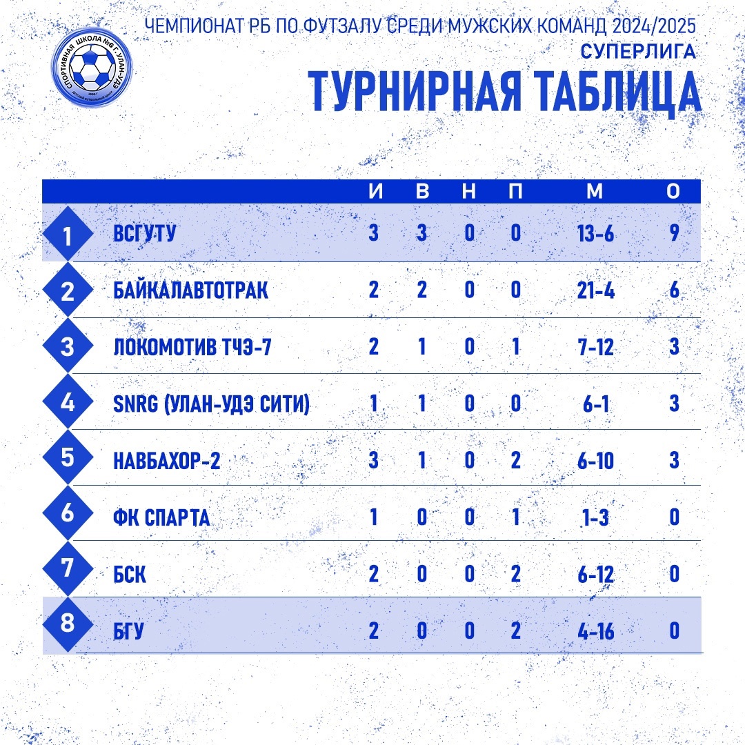 Турнирная таблица